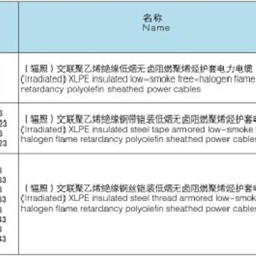 低烟无卤阻燃、耐火电线电缆